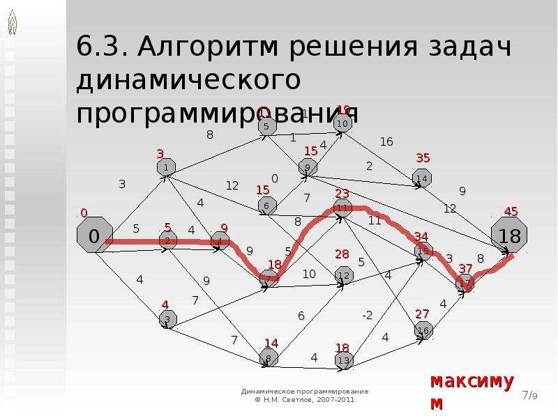 Презентация алгоритм форда беллмана