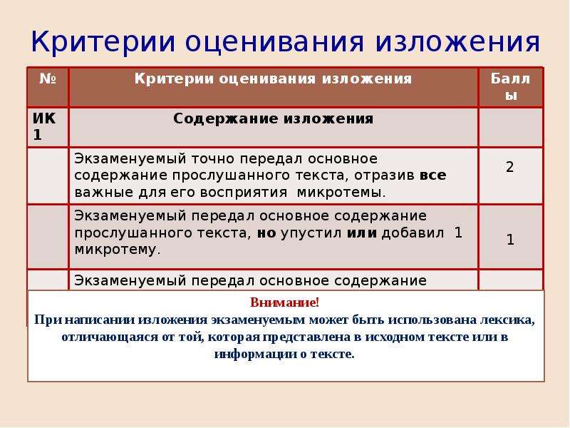 Критерии оценивания огэ по русскому. Критерии оценивания итогового изложения 9 класс. Критерии сжатого изложения ОГЭ.