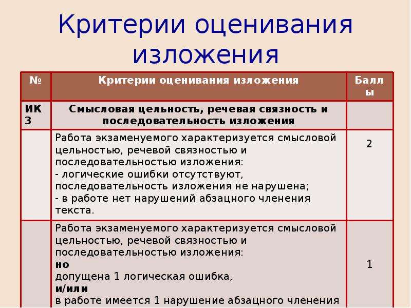 Рабочее обсуждение вопросов и планов