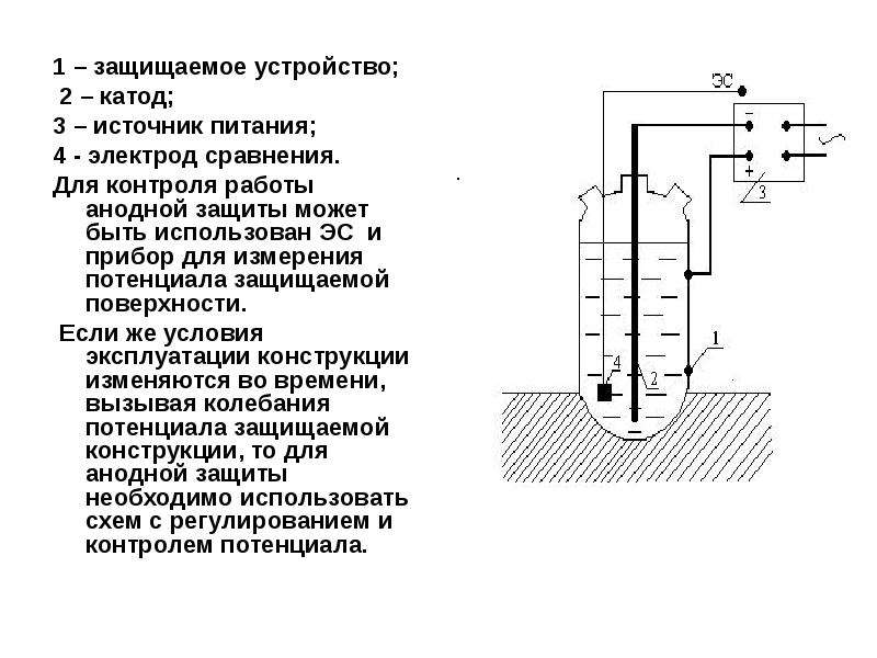 Анодная защита схема