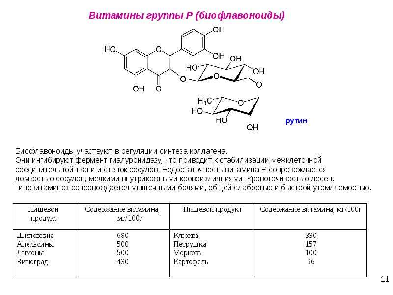 Фермент гиалуронидаза. Роль витамина c в синтезе коллагена. Витамин р формула биохимия. Химическая структура витамина р рутин. Синтез коллагена биохимия витамин с.