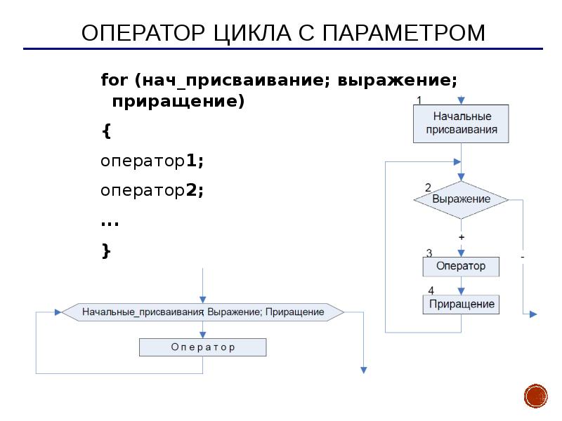 11 циклов. Оператор цикла с параметром с++. Оператор цикла с параметром 1с. Общий вид оператора цикла с параметром. Операторы цикла с++ конструкция.