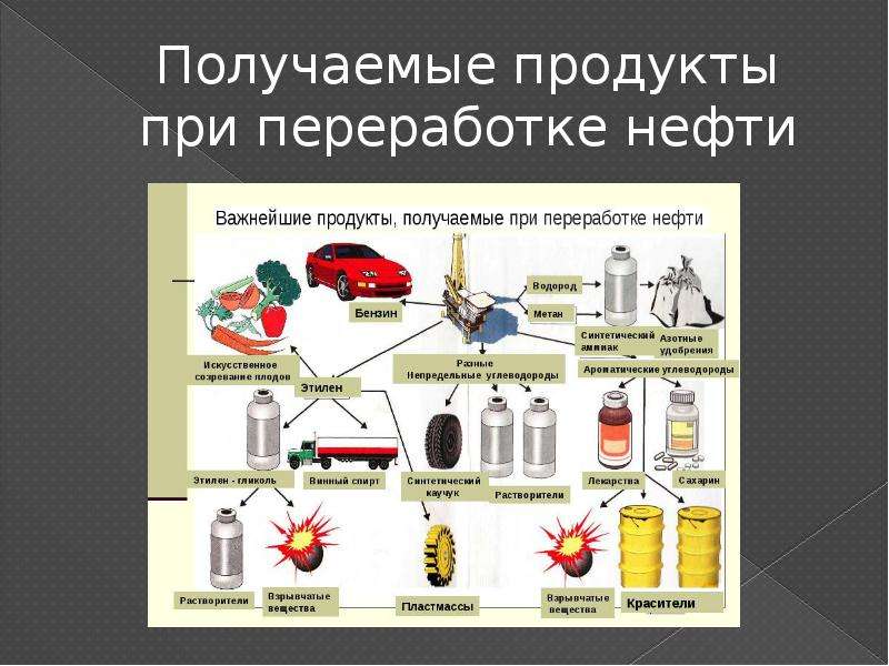 Переработки нефти презентация