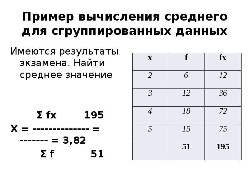 Среднее значение 3. Как найти среднее значение. Примеры на вычисление. Как узнать среднее значение. Среднюю величину вычисляют.