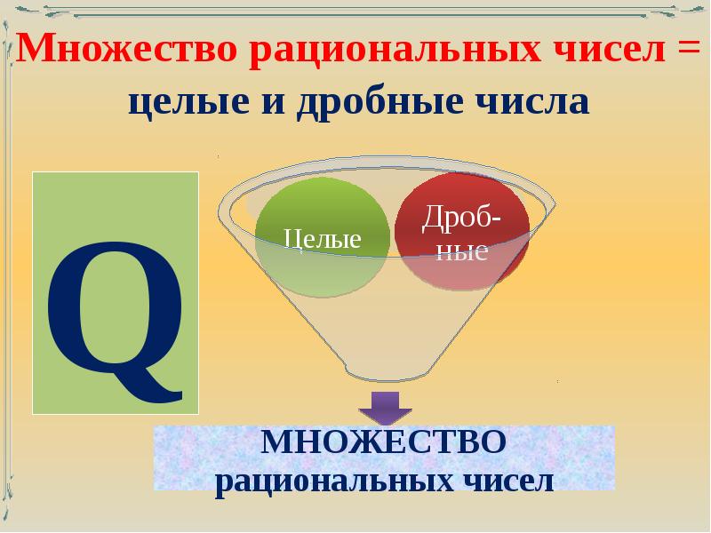 Целые числа и рациональные числа 6 класс презентация