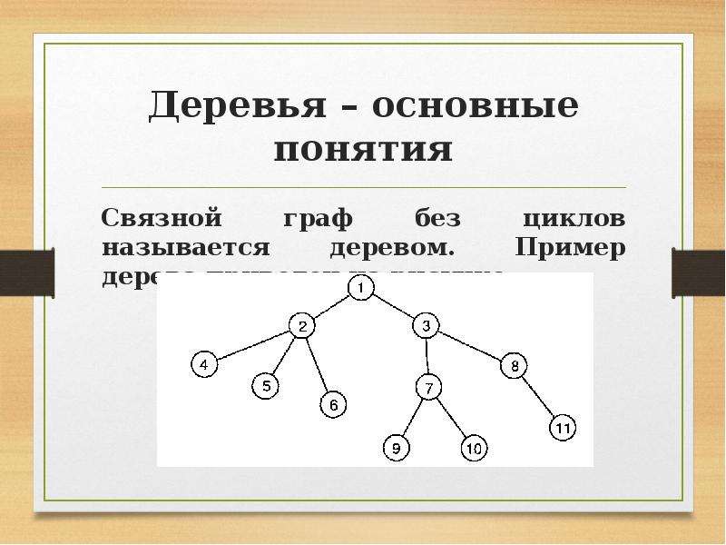 Элементы дерева графа. Пример графа дерева. Примеры графов дерево.