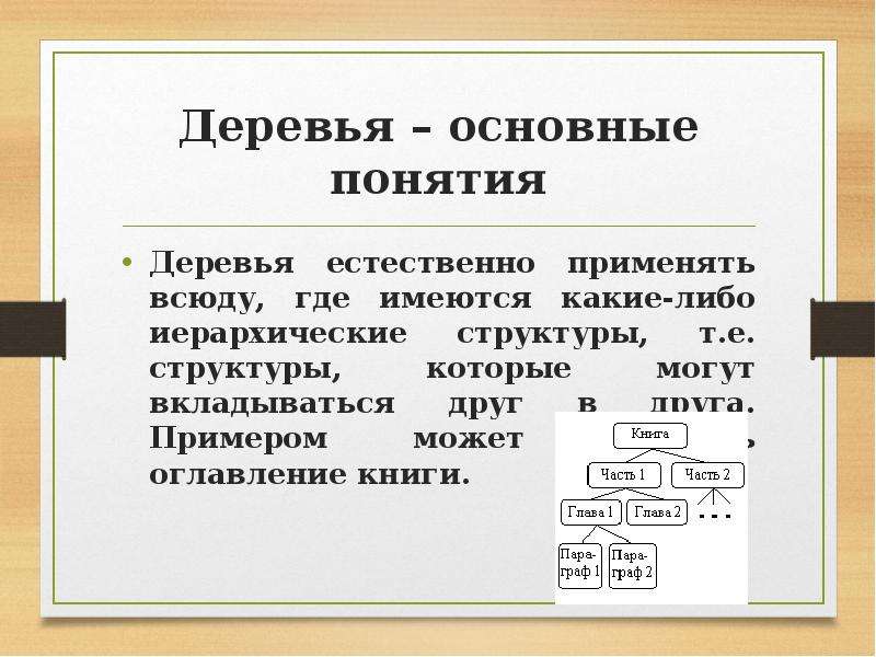 Понятие дерево. Составление дерева понятий. Дерево понятия слова. Деревья основные понятия. Дерево ключевых понятий пример.