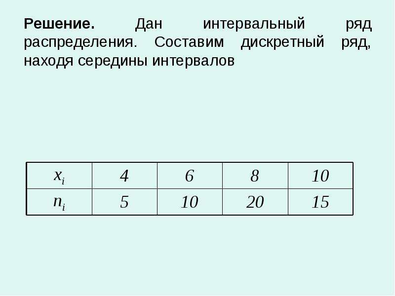 Используется для изображения дискретных рядов. Интервальный ряд распределения. Инвервальный РЧД определения. Дискретный ряд распределения. Составление ряда распределения.