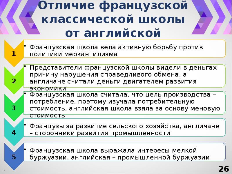 Отличие французского