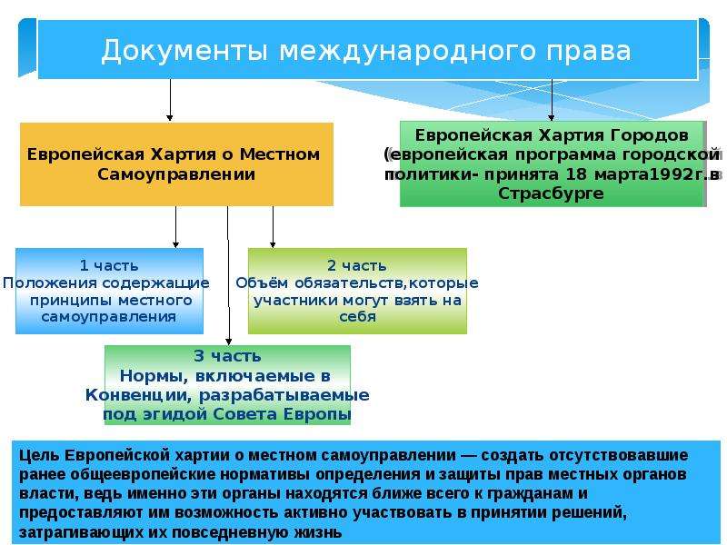 Организация муниципалитета