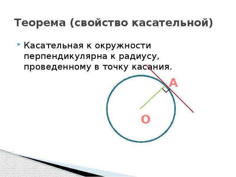 Прямая перпендикулярна окружности. Теорема о касательной к окружности. Свойства касательной проведенной к радиусу. Касательная всегда перпендикулярна к радиусу окружности.