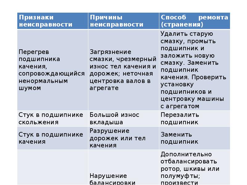 Биографический метод как метод социальной диагностики презентация