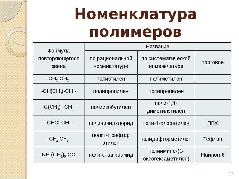 Формула полимера