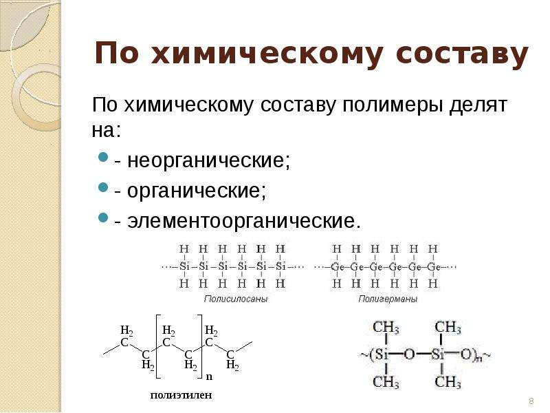 Состав органических полимеров. Органические элементоорганические и неорганические полимеры. Элементоорганические полимеры примеры. Неорганические полимеры. Полимеры по химическому составу.