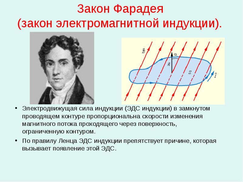 Явление электромагнитной индукции закон фарадея правило ленца