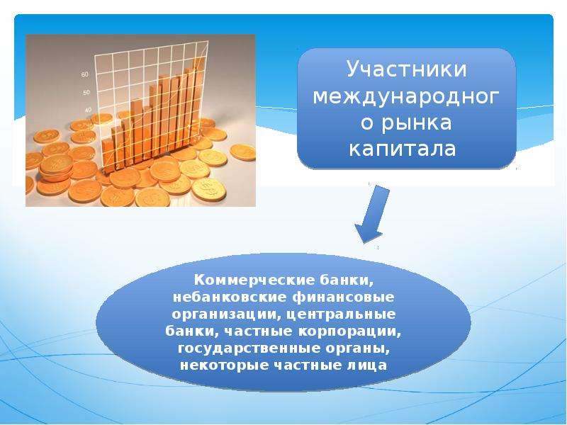 Рынок капиталов операции