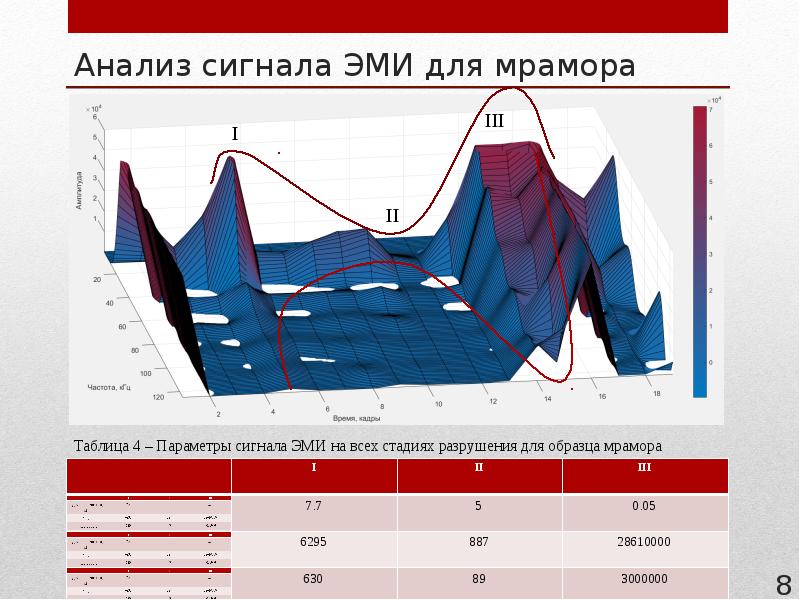 Аналитический сигнал является