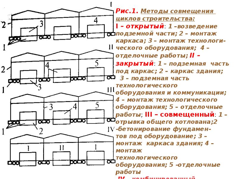 Сборный поезд схема