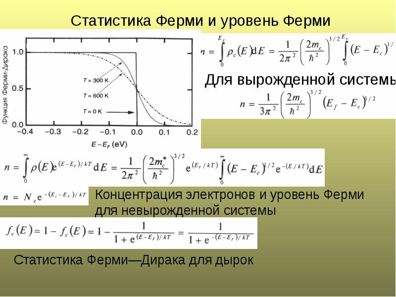 Концентрация системы. Статистика ферми-Дирака. Концентрация электронов ферми. Зависимость концентрации от уровня ферми. Статистика ферми-Дирака вырожденного.