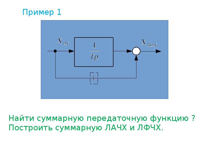 Преобразование схем в тау