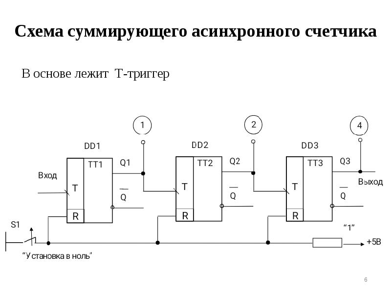 Блок схема счетчик