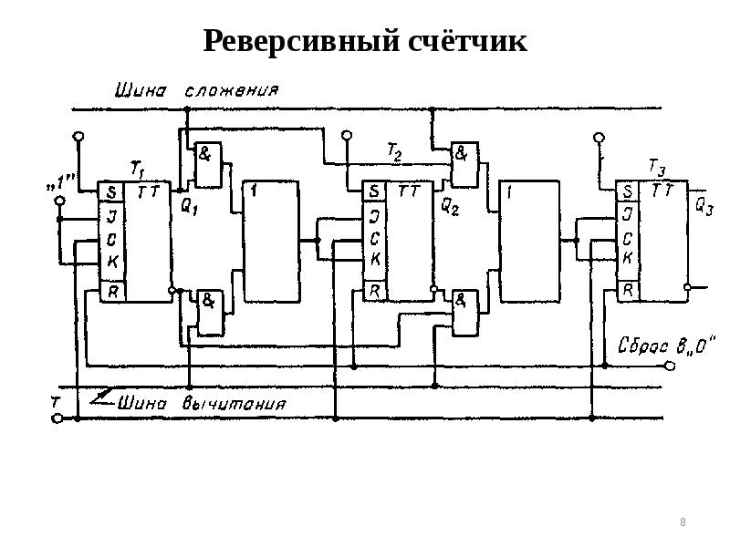 Функциональная схема и работа счетчика