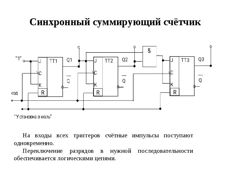 Схема суммирующего счетчика