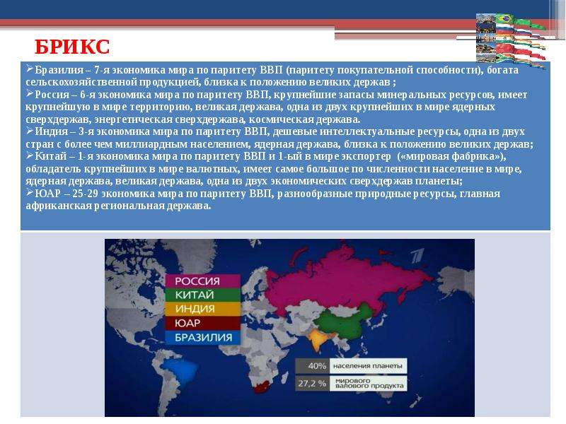 Презентация группы стран в мировой экономике