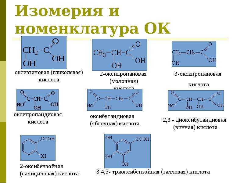 Изомерия жиров. Классификация, номенклатура, изомерия гидроксикислот. Номенклатура оксикислот рациональная. Гидроксикислоты формулы. Структурная изомерия гидроксикислот.
