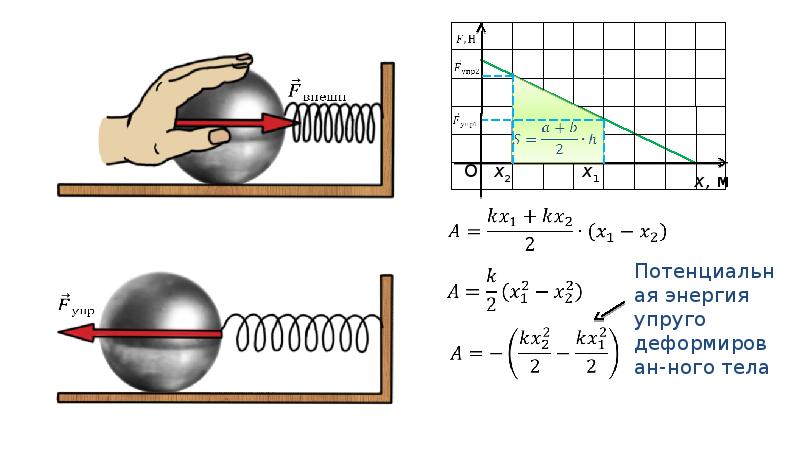 Упругая потенциальная энергия формула. Потенциальная и кинетическая энергия упруго деформированного тела. Чертеж кинетической энергии. Упругая потенциальная энергия. Потенциальная энергия чертеж.