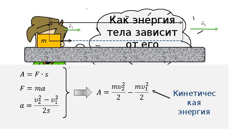 Потенциальная энергия нити