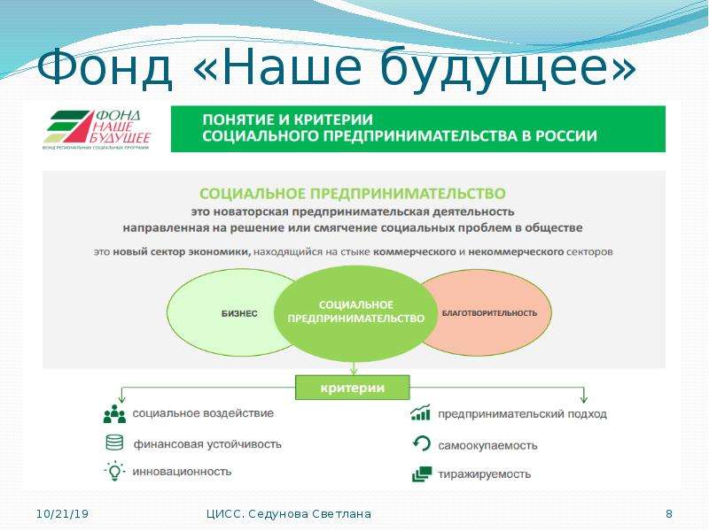 Проект по социальному предпринимательству готовый проект