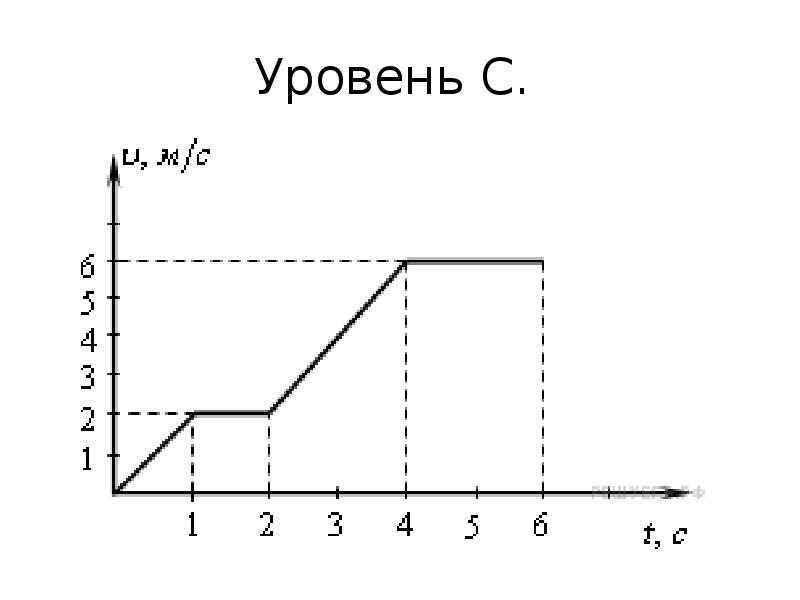 На рисунке представлен график зависимости пути пройденного материальной точкой от времени от 1 до 3