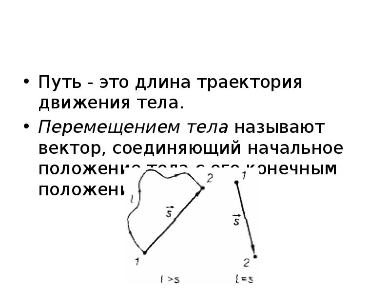 Вектор соединяющий начальное и конечное