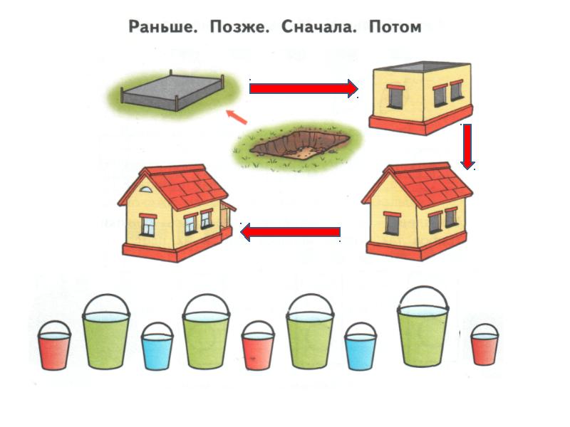 Предложения сначала и затем