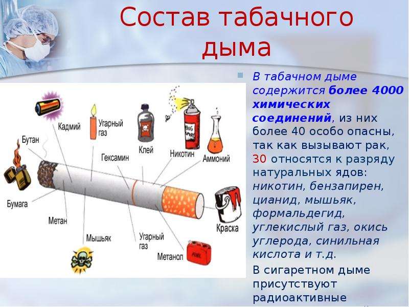 Состав табачного дыма В табачном дыме содержится более 4000 химических соединений, из них более 40 о