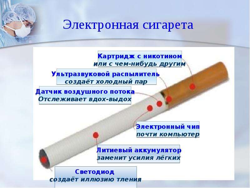 Вред курения, кальяна, насвая и электронной сигареты, слайд 46