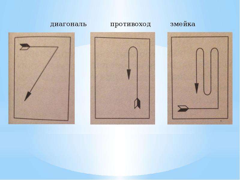 Противоход в физкультуре картинка