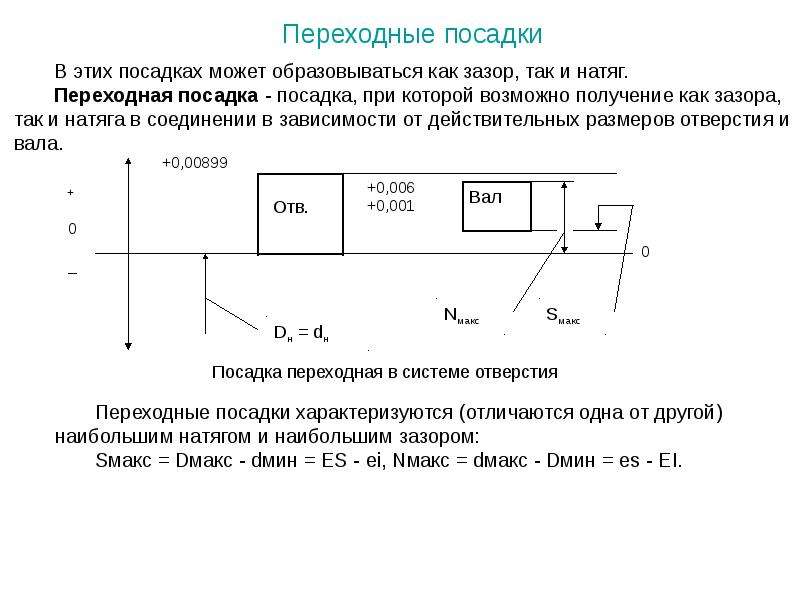 Допуски и посадки