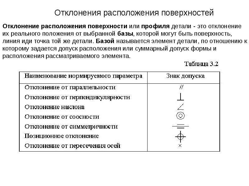 Обозначение на чертежах допусков формы и взаимного расположения поверхностей