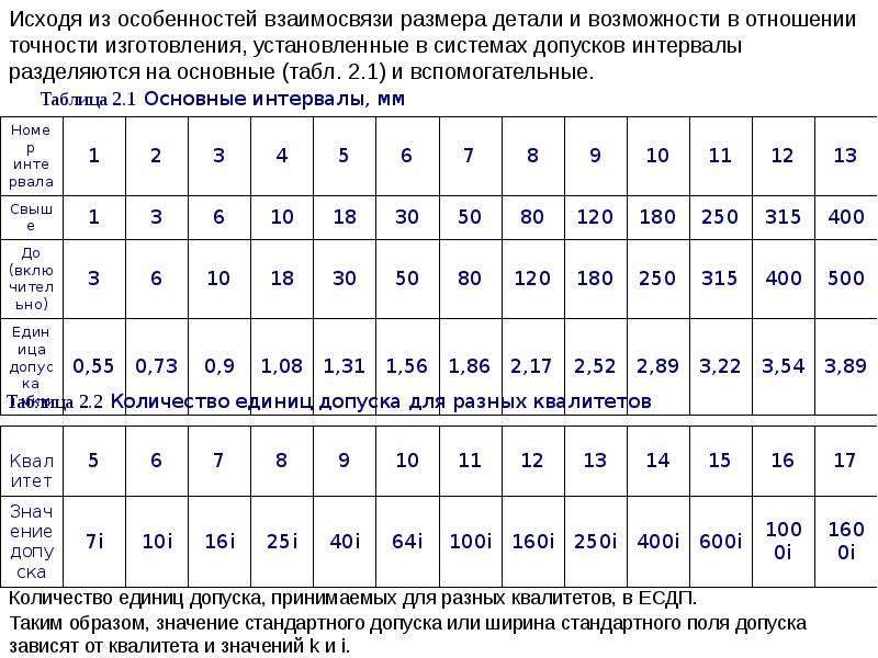 Иной размер. Допуск размеров исходя из размера. Корреляционная Размерность. Значение единиц допуска i для различных интервалов размеров. Погрешность изготовления по 6 допуску.