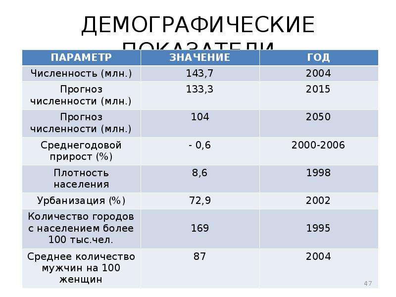 Назовите основные направления демографии. Демографические показатели Узбекистана. Демография Узбекистана презентация. Демографические показатели Узбекистана 2021. Население Узбекистана демограф показатели.