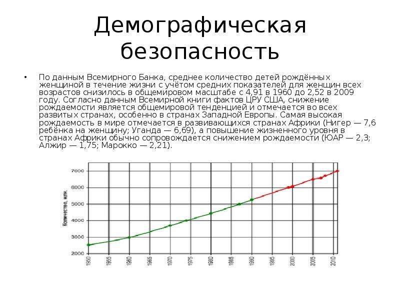 Проект демография для женщин