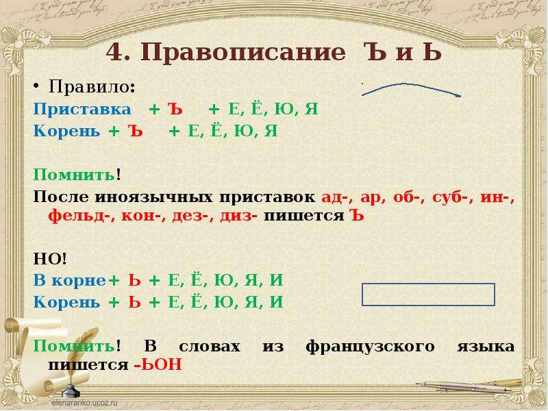 В каком слове правописание приставки. Правописание иноязычных приставок. Правописание приставок правило. Правило правописание иноязычных приставок. Правописание иноязычных приставок таблица.