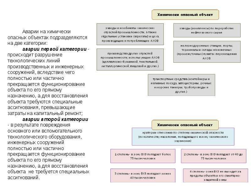 Объекты содержащие индивидуальное химическое вещество примеры. Степень химической опасности объекта. Химически опасные объекты подразделяются. Категории риска объектов. Разряд хим опасности объекта.