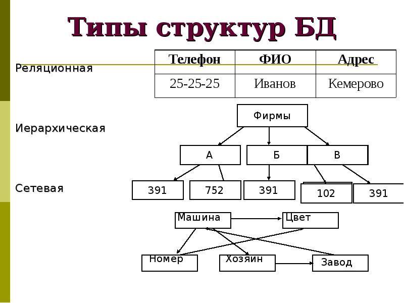 Создать иерархическую схему онлайн