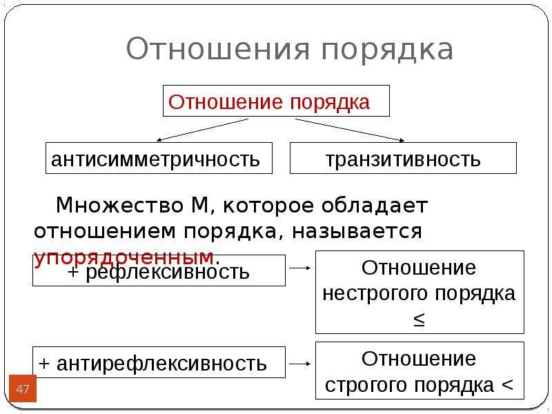 Строгий порядок. Отношение порядка. Односторонние отношения примеры. Отношения порядка в логике это. Логические соотношения данных на выборах.