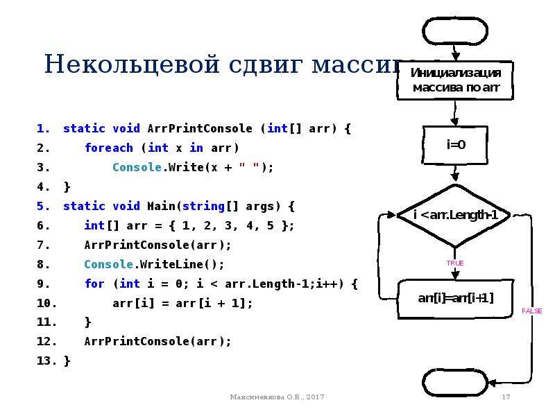 Int arr n. Arr.length блок схема. Console.write в блок схеме. Сдвиг массива ЕГЭ. Arr в программировании.