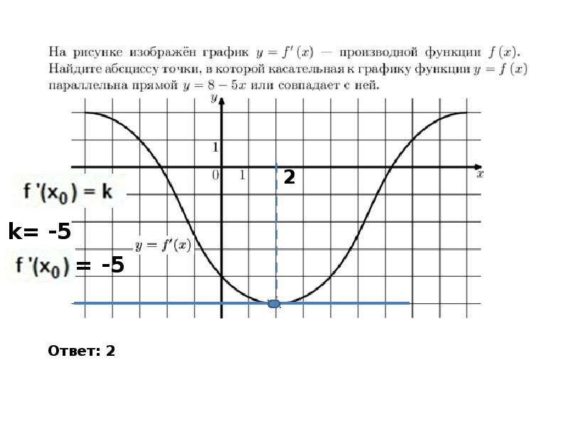 Геометрический смысл производной презентация