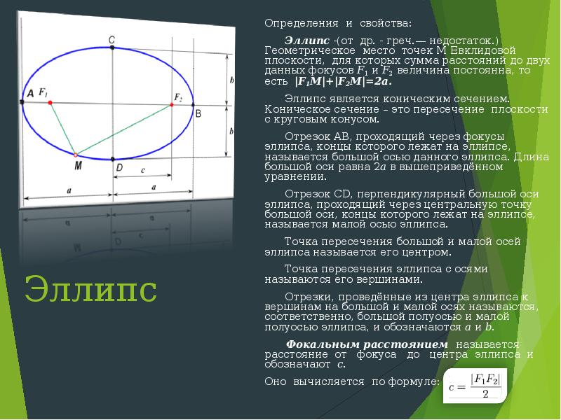 Канонические уравнения эллипса гиперболы и параболы